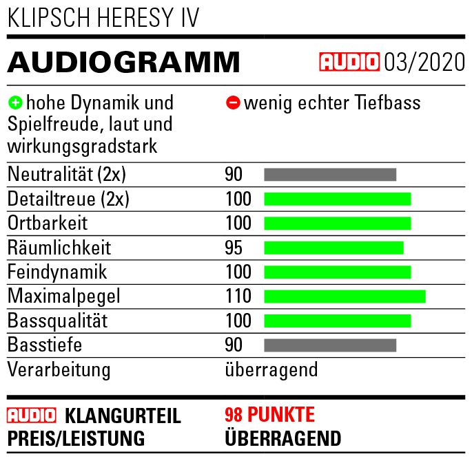 Test Klipsch Heresy IV Audiogramm Audio 03 2020